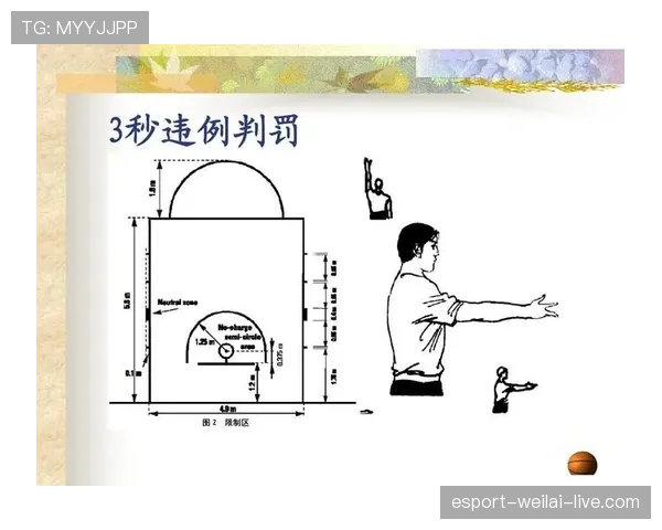 新手必看：篮球走步违例的完整判定与纠正方法