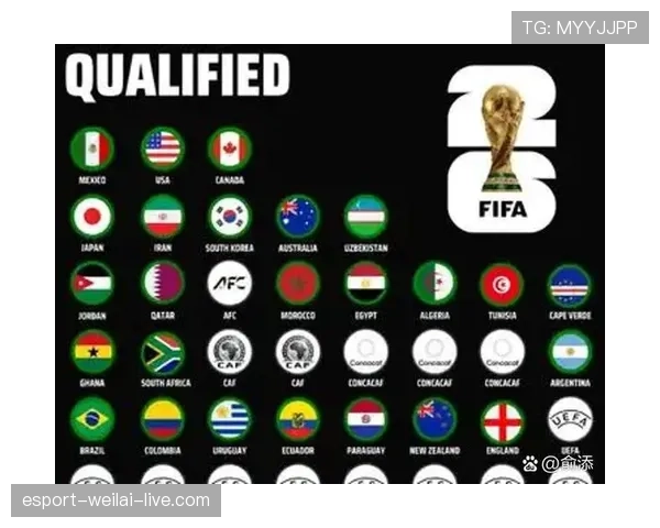2026世界杯为什么按顺位晋级