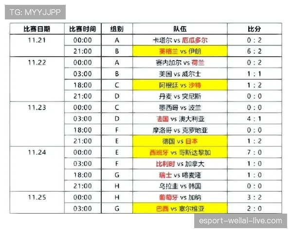 世界杯小组赛关键比赛最新情报全面整理