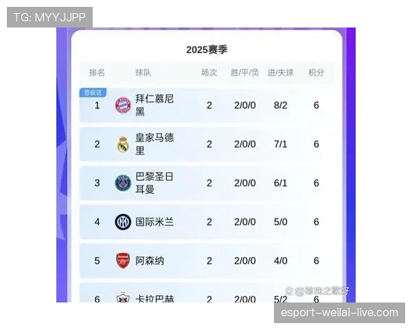 欧洲球队最终排名预测