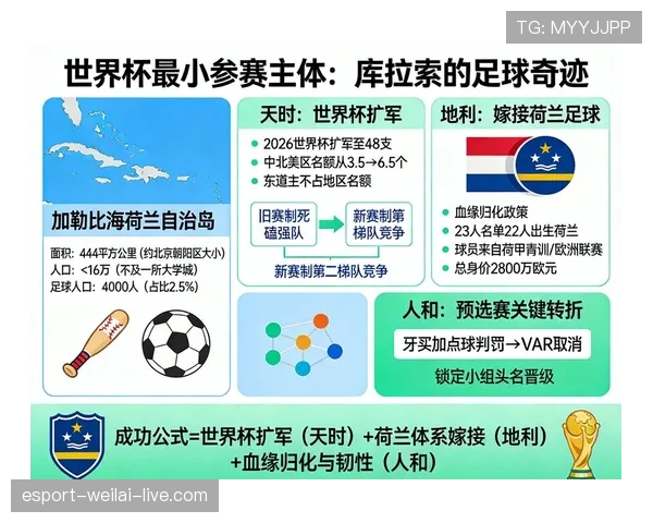 库拉索世界杯最大挑战分析
