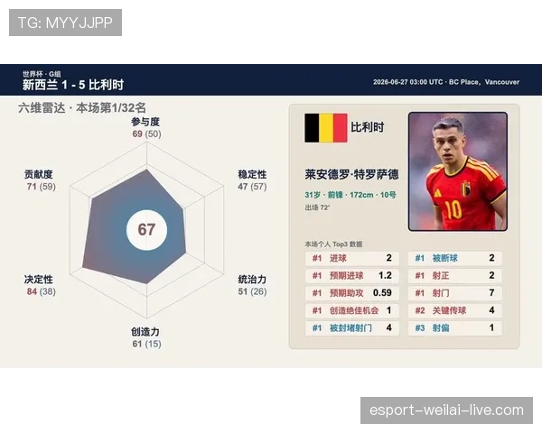 新西兰对比利时战报：1-5失利结束征程